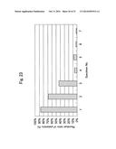 CONTAINER FOR PREPARING SERUM AND REGENERATIVE MEDICAL PROCESS USING THE     SAME diagram and image