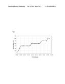 PROCESS FOR RECOVERY OF TECHNICAL GRADE MOLYBDENUM FROM DILUTED LEACHING     ACID SOLUTIONS (PLS), WITH HIGHLY CONCENTRATED ARSENIC, FROM     METALLURGICAL RESIDUES diagram and image