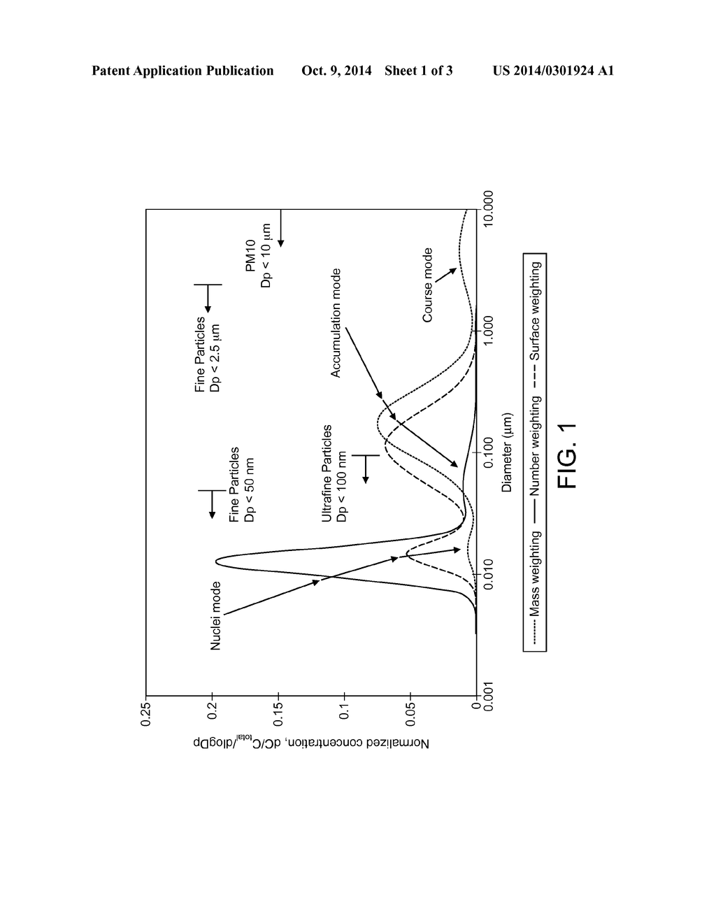 FILTER SUBSTRATE COMPRISING THREE-WAY CATALYST - diagram, schematic, and image 02