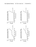 CHITOSAN-DERIVATIVE COMPOUNDS AND METHODS OF CONTROLLING MICROBIAL     POPULATIONS diagram and image