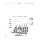 CHITOSAN-DERIVATIVE COMPOUNDS AND METHODS OF CONTROLLING MICROBIAL     POPULATIONS diagram and image