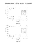 VITAMIN FUNCTIONALIZED GEL-FORMING BLOCK COPOLYMERS FOR BIOMEDICAL     APPLICATIONS diagram and image