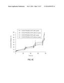 VITAMIN FUNCTIONALIZED GEL-FORMING BLOCK COPOLYMERS FOR BIOMEDICAL     APPLICATIONS diagram and image