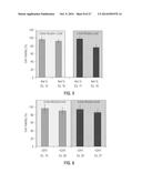 VITAMIN FUNCTIONALIZED GEL-FORMING BLOCK COPOLYMERS FOR BIOMEDICAL     APPLICATIONS diagram and image