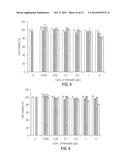 VITAMIN FUNCTIONALIZED GEL-FORMING BLOCK COPOLYMERS FOR BIOMEDICAL     APPLICATIONS diagram and image