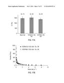 VITAMIN FUNCTIONALIZED GEL-FORMING BLOCK COPOLYMERS FOR BIOMEDICAL     APPLICATIONS diagram and image