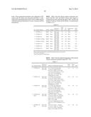 VITAMIN FUNCTIONALIZED GEL-FORMING BLOCK COPOLYMERS FOR BIOMEDICAL     APPLICATIONS diagram and image