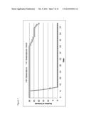 METHODS FOR THE TREATMENT OF CANCER USING COENZYME Q10 COMBINATION     THERAPIES diagram and image