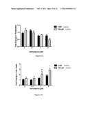 METHODS FOR THE TREATMENT OF CANCER USING COENZYME Q10 COMBINATION     THERAPIES diagram and image