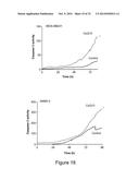 METHODS FOR THE TREATMENT OF CANCER USING COENZYME Q10 COMBINATION     THERAPIES diagram and image