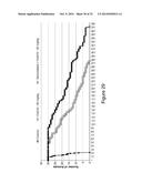 METHODS FOR THE TREATMENT OF CANCER USING COENZYME Q10 COMBINATION     THERAPIES diagram and image