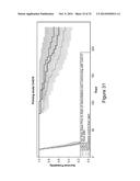 METHODS FOR THE TREATMENT OF CANCER USING COENZYME Q10 COMBINATION     THERAPIES diagram and image