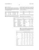 METHODS FOR THE TREATMENT OF CANCER USING COENZYME Q10 COMBINATION     THERAPIES diagram and image