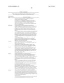 METHODS FOR THE TREATMENT OF CANCER USING COENZYME Q10 COMBINATION     THERAPIES diagram and image