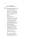 METHODS FOR THE TREATMENT OF CANCER USING COENZYME Q10 COMBINATION     THERAPIES diagram and image