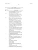 METHODS FOR THE TREATMENT OF CANCER USING COENZYME Q10 COMBINATION     THERAPIES diagram and image