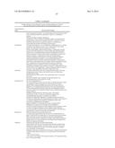 METHODS FOR THE TREATMENT OF CANCER USING COENZYME Q10 COMBINATION     THERAPIES diagram and image