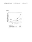 2-CARBOXAMIDE CLYCLOAMINO UREA DERIVATIVES FOR USE IN TREATING     VEGF-DEPENDENT DISEASES diagram and image