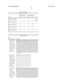 FC CONTAINING POLYPEPTIDES HAVING INCREASED ANTI-INFLAMMATORY PROPERTIES     AND INCREASED FCRN BINDING diagram and image