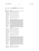 FC CONTAINING POLYPEPTIDES HAVING INCREASED ANTI-INFLAMMATORY PROPERTIES     AND INCREASED FCRN BINDING diagram and image