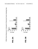 NOVEL MODULATORS AND METHODS OF USE diagram and image