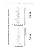 NOVEL MODULATORS AND METHODS OF USE diagram and image