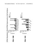 NOVEL MODULATORS AND METHODS OF USE diagram and image