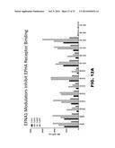 NOVEL MODULATORS AND METHODS OF USE diagram and image