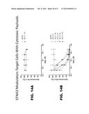 NOVEL MODULATORS AND METHODS OF USE diagram and image