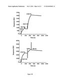 ANTI-AXL ANTIBODIES AND USES THEREOF diagram and image