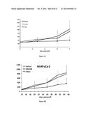 ANTI-AXL ANTIBODIES AND USES THEREOF diagram and image