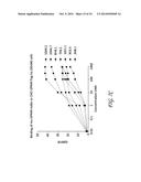 ANTI-GPR49 ANTIBODIES diagram and image