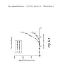 ANTI-GPR49 ANTIBODIES diagram and image