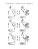 ANTI-GPR49 ANTIBODIES diagram and image