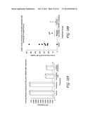 ANTI-GPR49 ANTIBODIES diagram and image