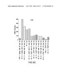 BIOMARKERS FOR TSLP TREATMENT diagram and image