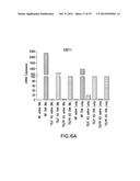 BIOMARKERS FOR TSLP TREATMENT diagram and image