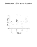 BIOMARKERS FOR TSLP TREATMENT diagram and image