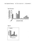 MODULATORS OF C3A RECEPTORS diagram and image