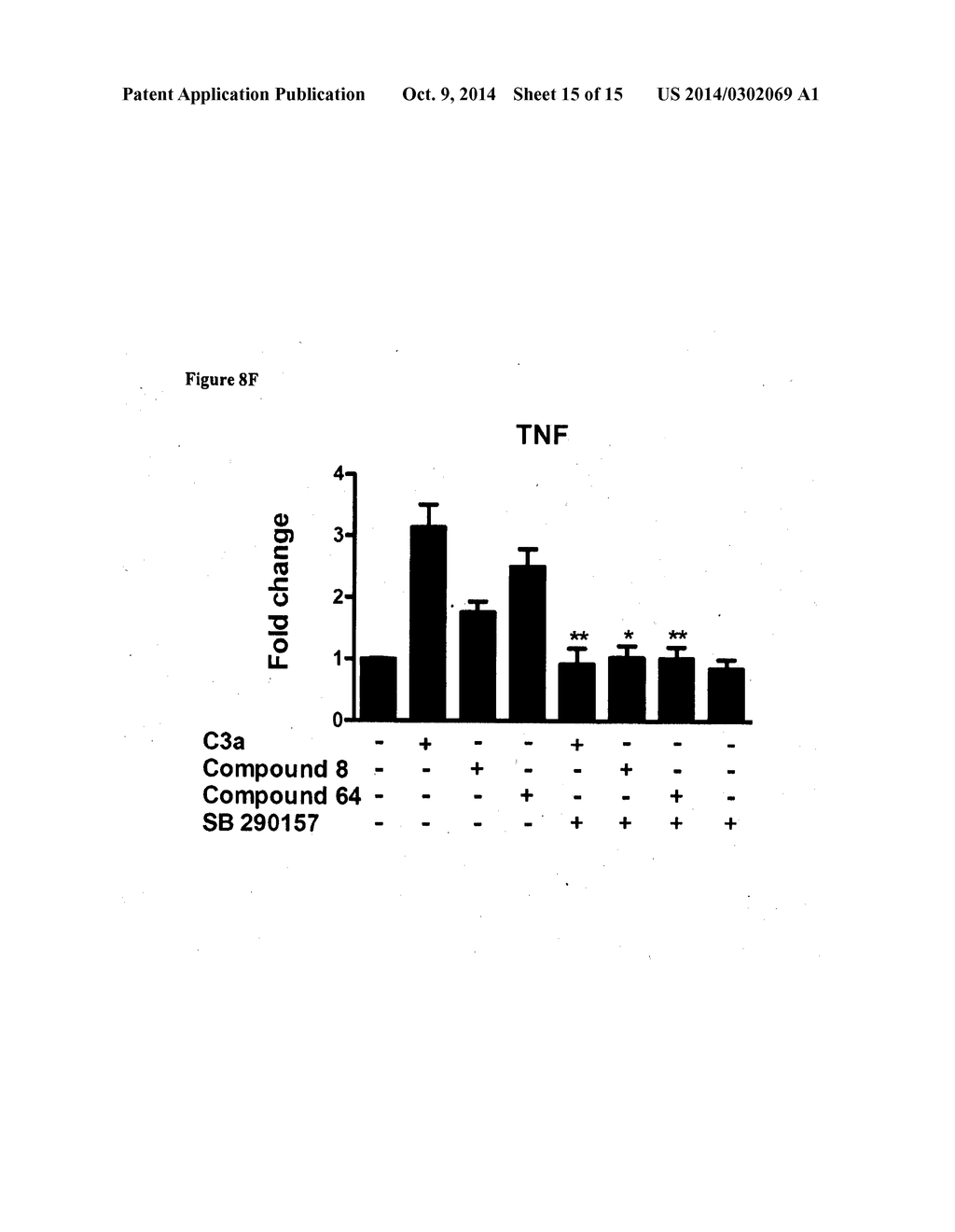 MODULATORS OF C3A RECEPTORS - diagram, schematic, and image 16