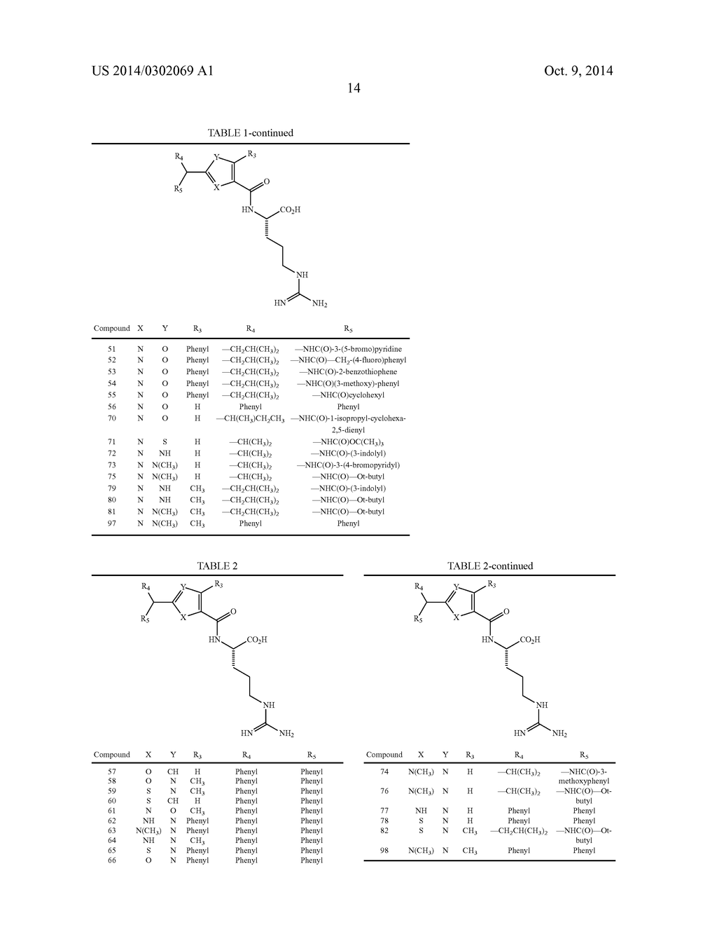 MODULATORS OF C3A RECEPTORS - diagram, schematic, and image 30