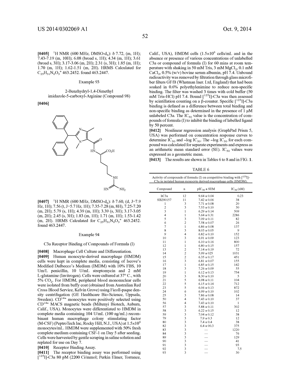 MODULATORS OF C3A RECEPTORS - diagram, schematic, and image 68