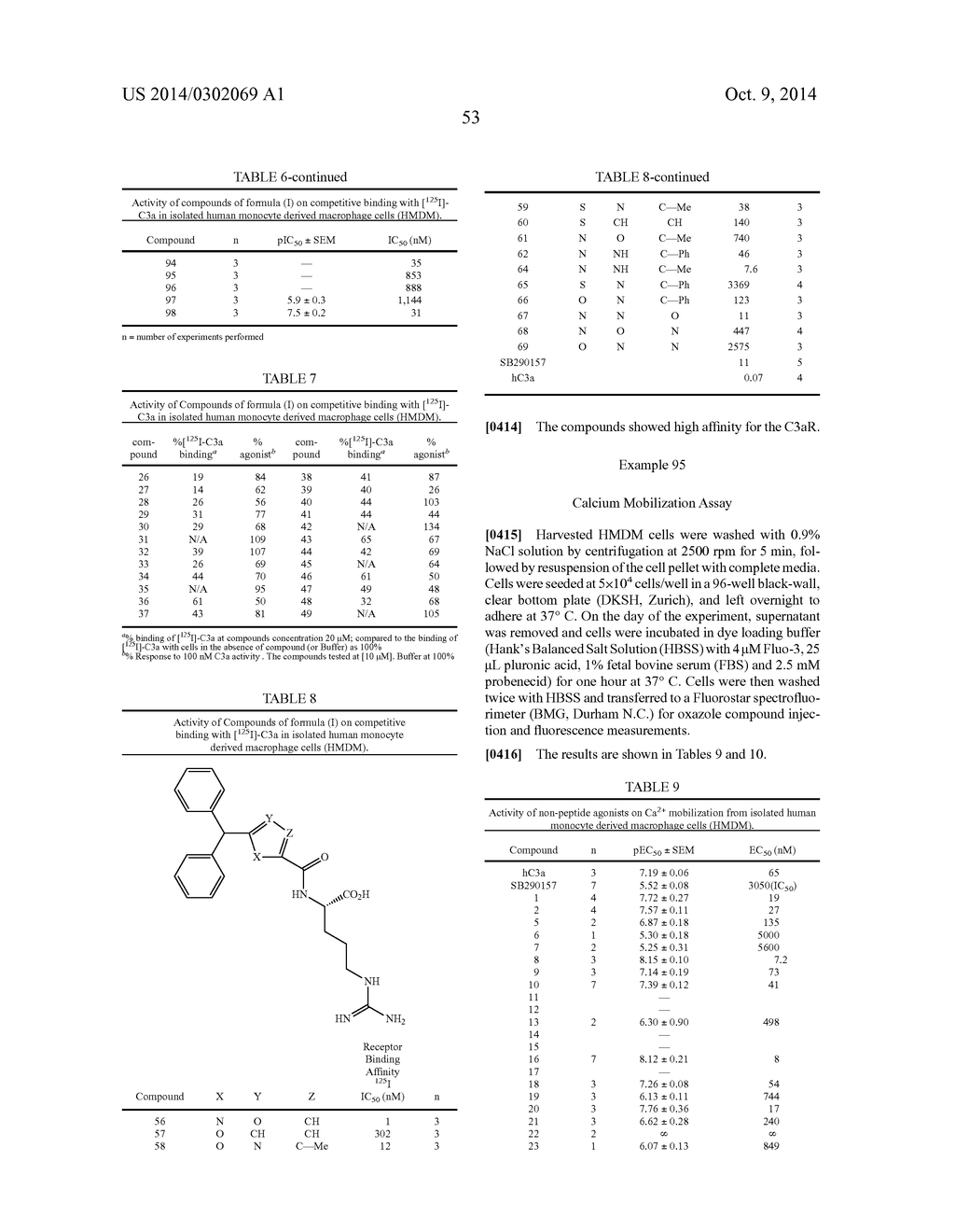 MODULATORS OF C3A RECEPTORS - diagram, schematic, and image 69