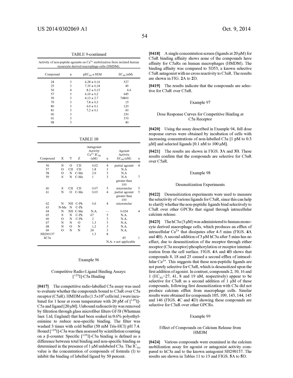 MODULATORS OF C3A RECEPTORS - diagram, schematic, and image 70