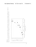 DRUG DELIVERY SYSTEM BASED ON POLYETHYLENE VINYLACETATE COPOLYMERS diagram and image