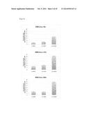 PHARMACEUTICAL COMPOSITION FOR TREATING CANCER USING CARBONATE APATITE     NANOPARTICLES diagram and image