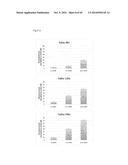 PHARMACEUTICAL COMPOSITION FOR TREATING CANCER USING CARBONATE APATITE     NANOPARTICLES diagram and image