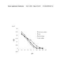 PHARMACEUTICAL COMPOSITION FOR TREATING CANCER USING CARBONATE APATITE     NANOPARTICLES diagram and image