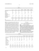 Ophthalmic Aqueous Composition diagram and image