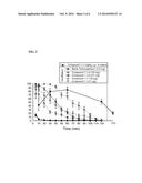 METHODS AND COMPOSITIONS FOR TREATING PAIN diagram and image